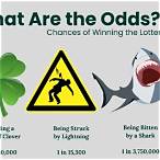 chance to win the lottery